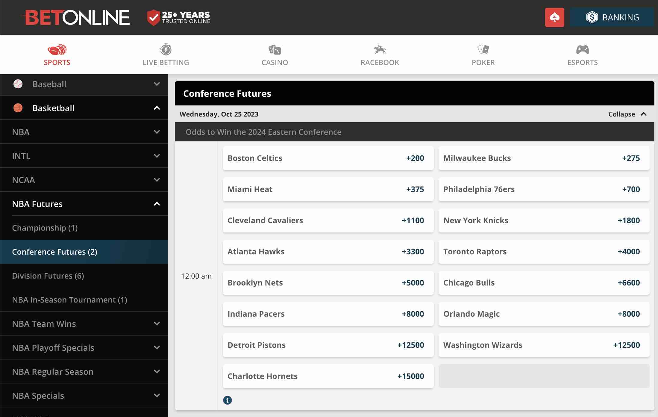 BetOnline Eastern Conference Outright