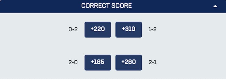 BetUS Valorant Correct Score