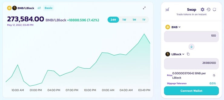 Buy LBock with BNB