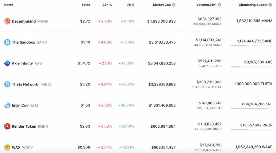 list of metaverse coins