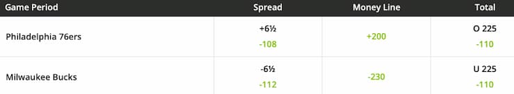 BetOnline NBA Odds